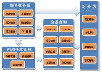 媒體資產(chǎn)管理系統(tǒng) 價(jià)格、批發(fā)與廠家選擇全解析